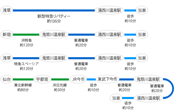 経路図（鉄道）